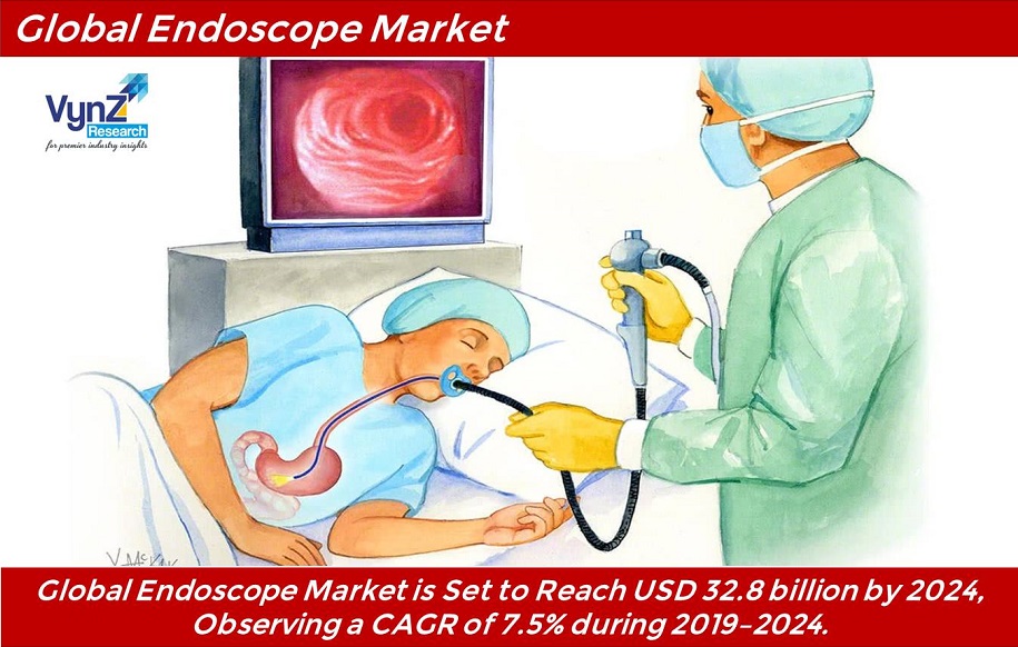 Global Endoscope Market Share, Growth, Demand, Trends & Analysis 2024